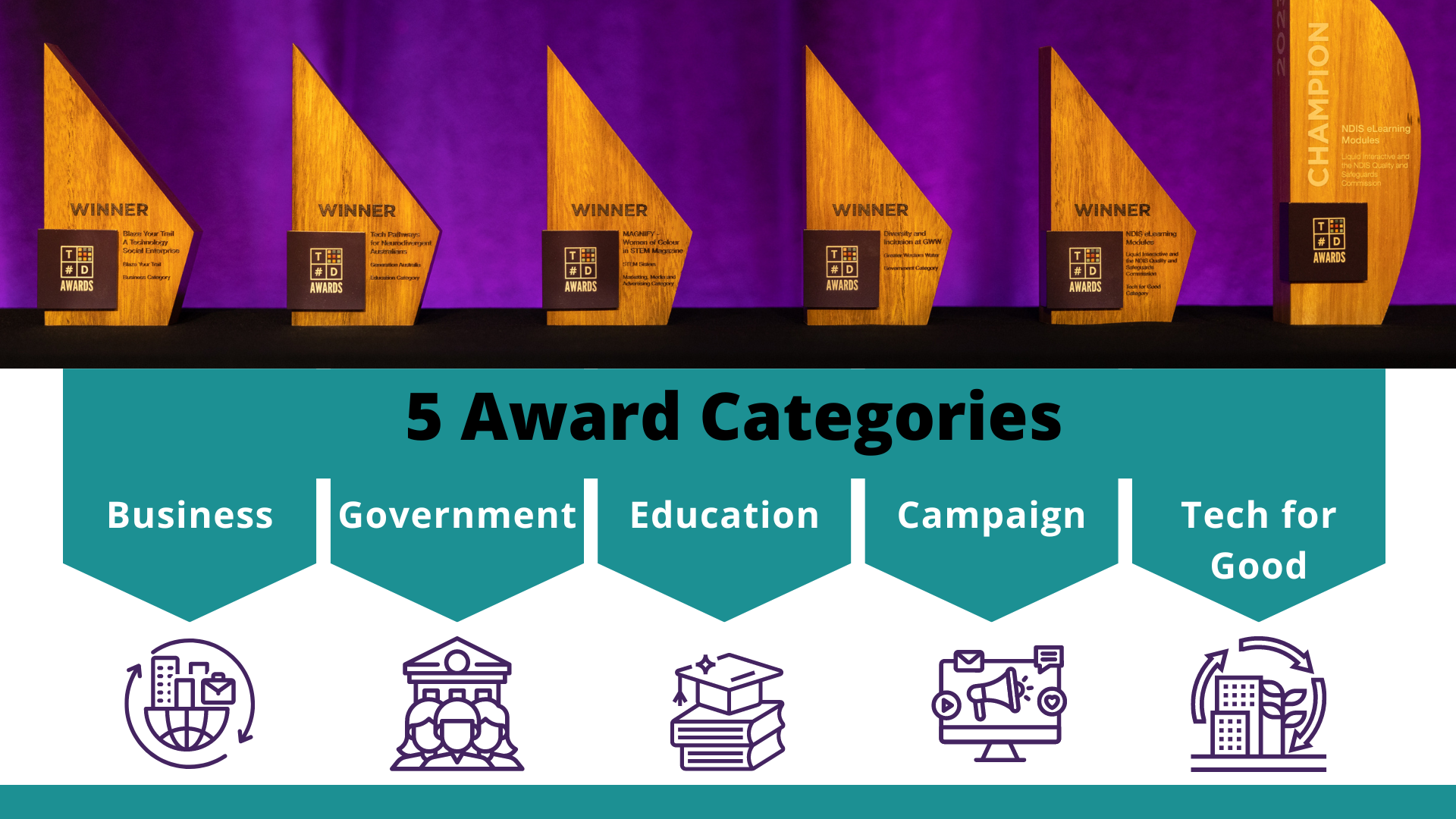 Award Categories